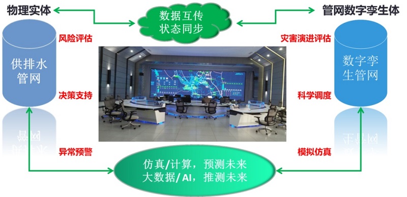 一年漏掉700個(gè)西湖,公共管網(wǎng)漏水問題如何解決？