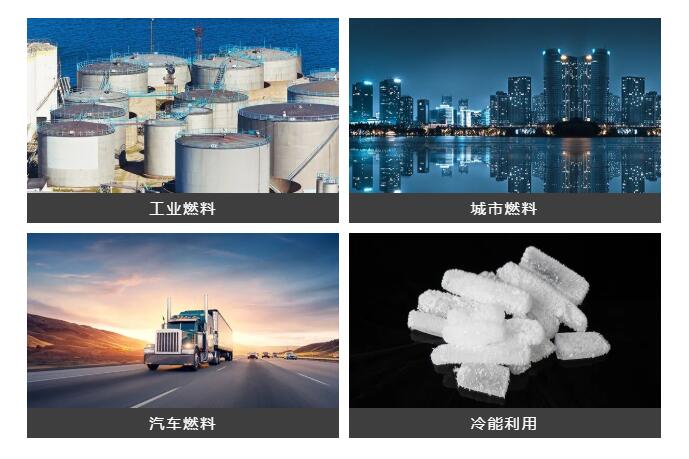 全球LNG貿(mào)易比重不斷提升，穩(wěn)住能源安全才能保速保向！