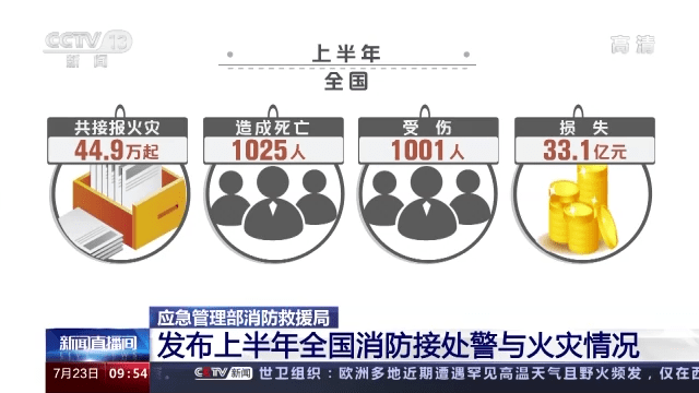 漢威智慧消防，為城市、企業(yè)消防安全筑起堅(jiān)實(shí)屏障