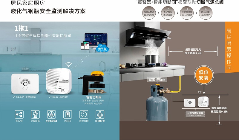 解決方案丨守住液化石油氣安全，守護(hù)城市煙火氣