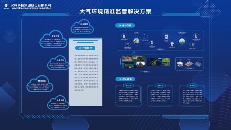 《空氣質量持續(xù)改善行動計劃》發(fā)布，漢威科技助力藍天保衛(wèi)戰(zhàn)