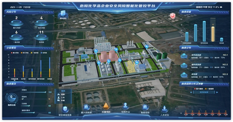 化工安全丨多項創(chuàng)新技術加持，漢威危化行業(yè)安全管理產品重磅發(fā)布