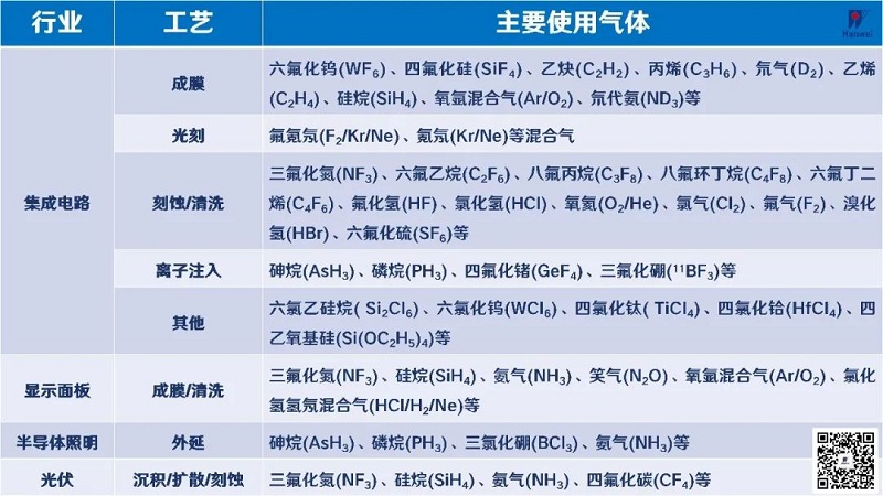 “揪出”氣體泄漏！漢威科技打造半導(dǎo)體行業(yè)“安全衛(wèi)士”