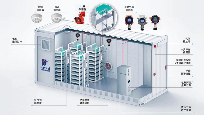 儲(chǔ)能行業(yè)首個(gè)強(qiáng)制國(guó)標(biāo)即將實(shí)施，漢威科技多維傳感助力安全升級(jí)